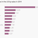 Image for article titled McDonald’s looks set to shrink its store count in the US this year